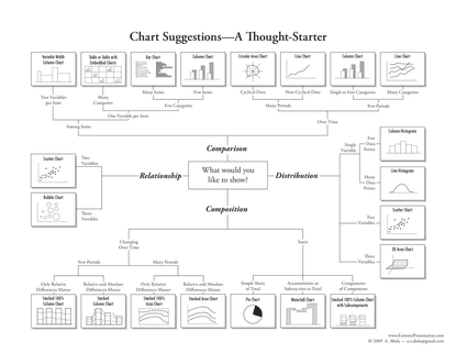 choosing-a-good-chart-09.pdf