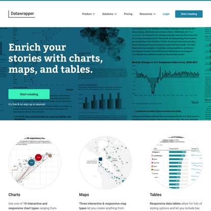 Datawrapper: Create charts, maps, and tables