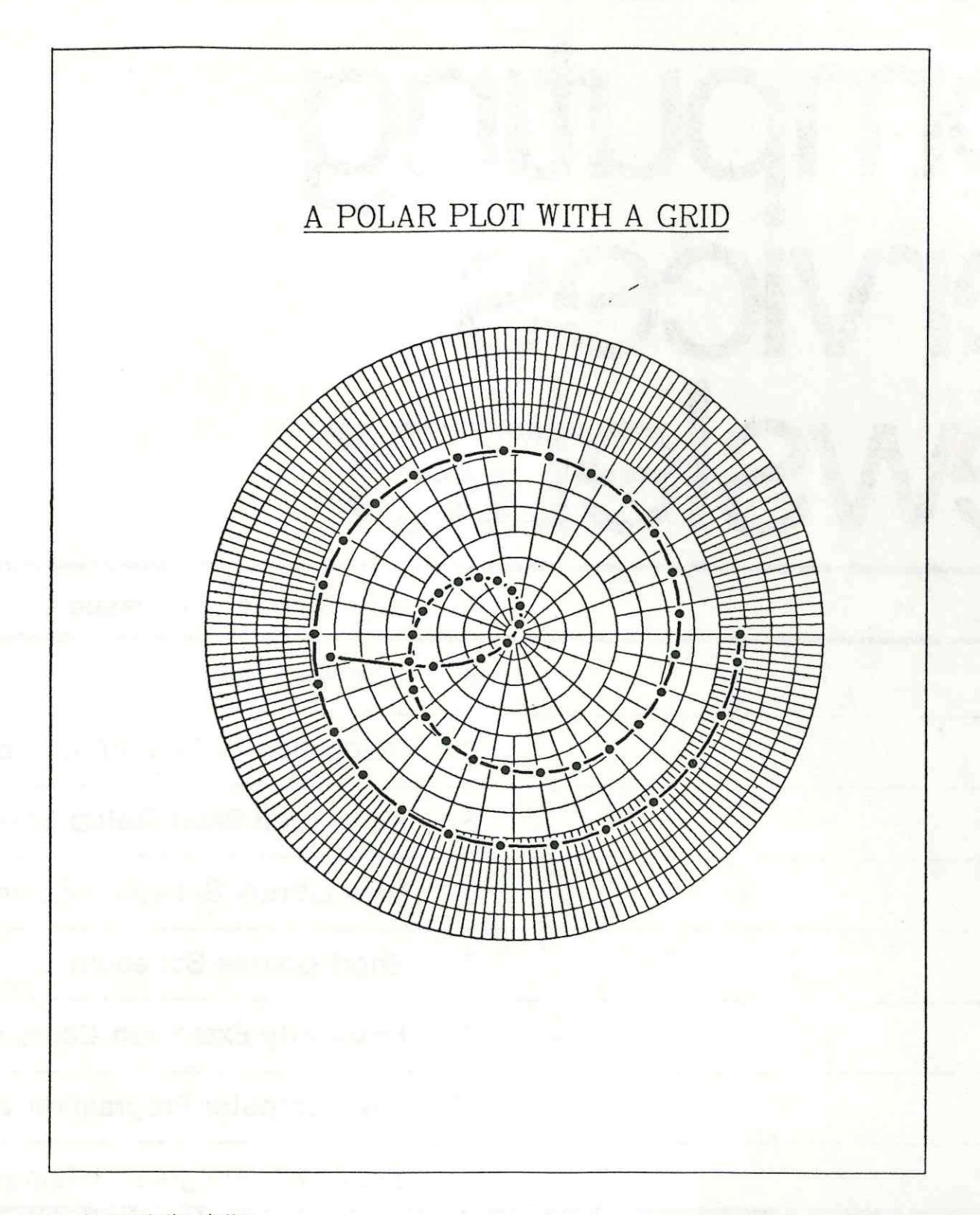 A Polar Plot with a Grid (1984)