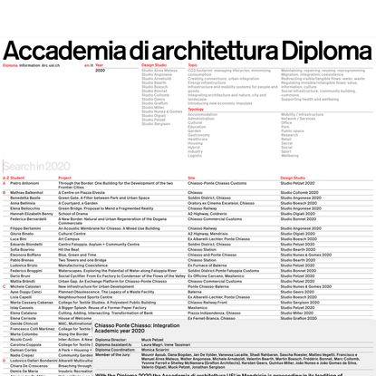 Diploma — Accademia di architettura