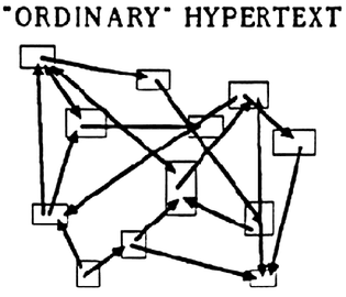 "Ordinary" Hypertext