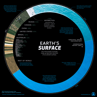countries-by-share-of-earths-surface-3.png