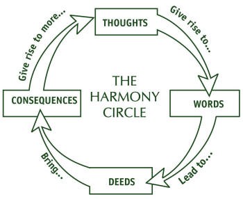 harmony_circle.jpg