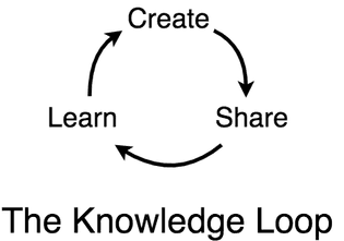 knowledge-loop.png
