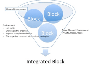 Integrated Block