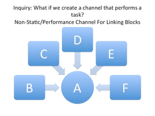 Performance Channel For Linking Blocks