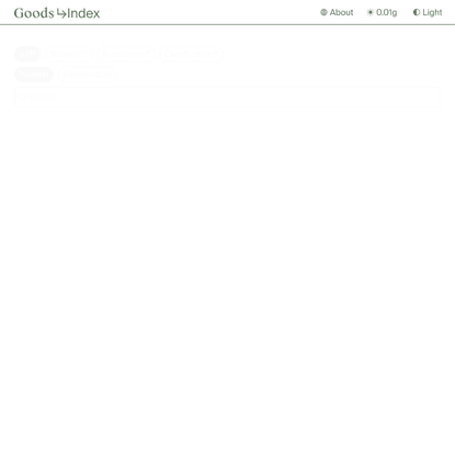 Goods Index