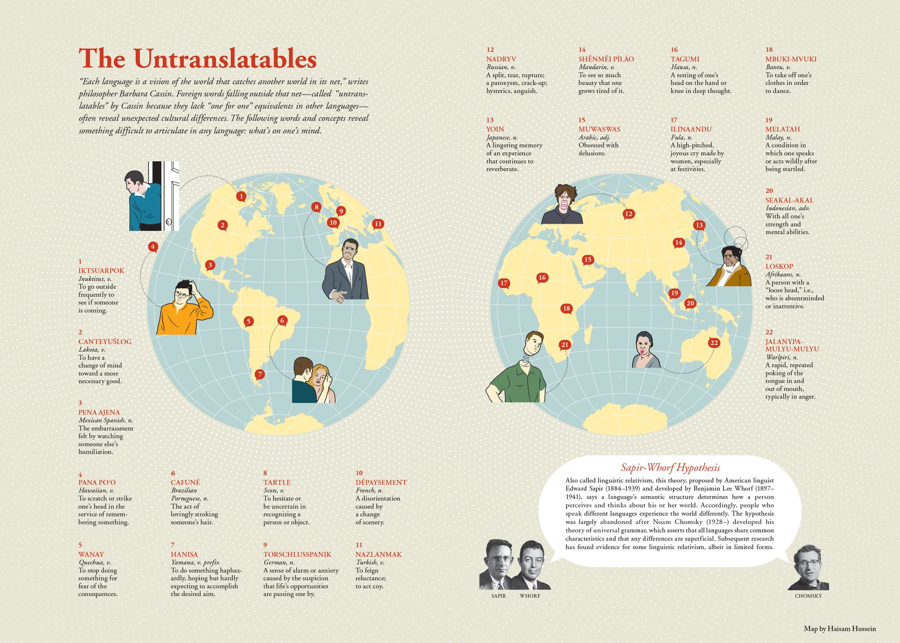 Say what languages. Sapir-Whorf hypothesis of Linguistic Relativity. Untranslatable marketing Words. Different people Live in different World. Untranslatable Words example English Russian.