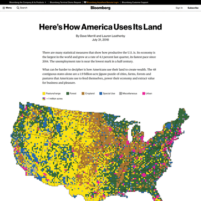Here’s How America Uses Its Land