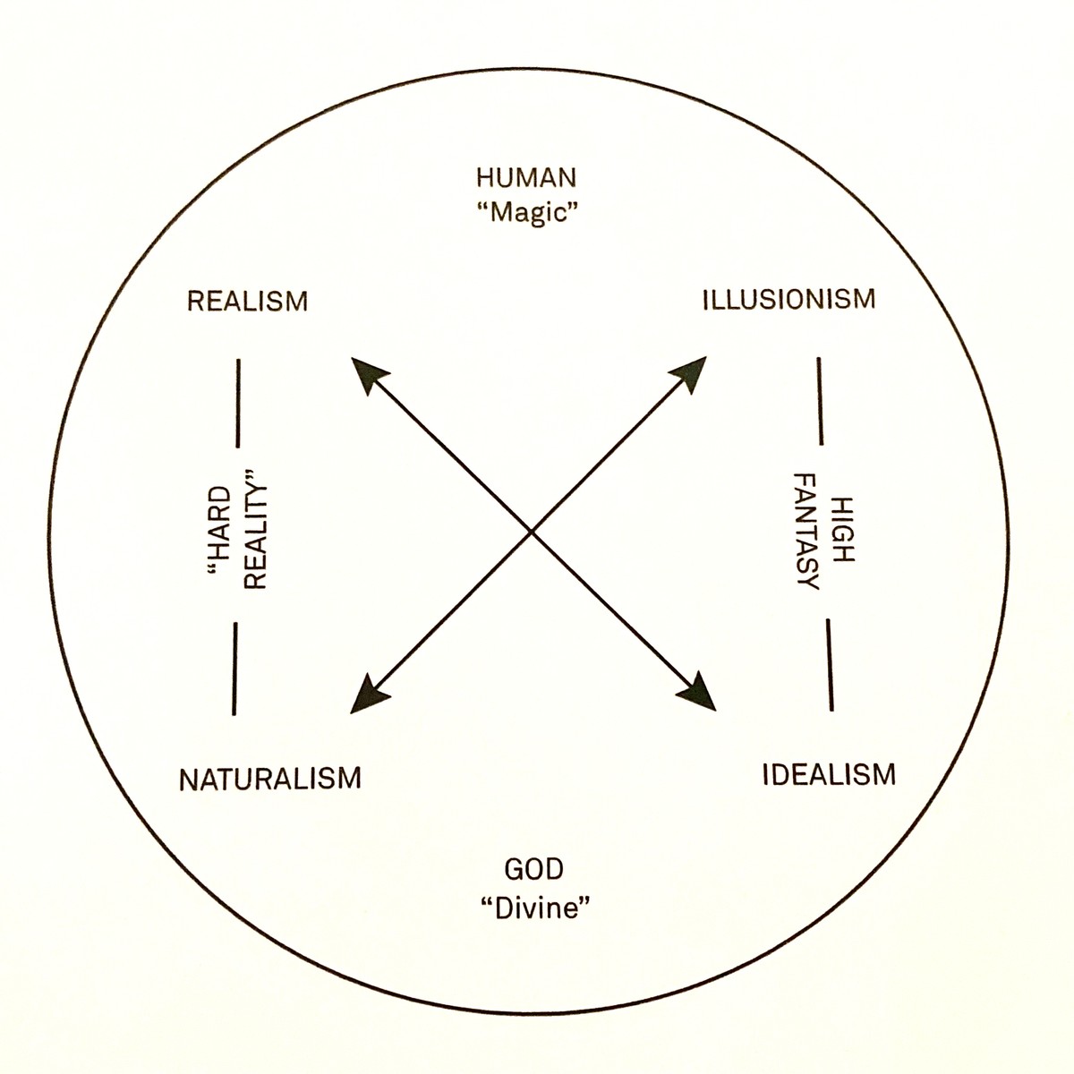 consciousness-theory-are-na