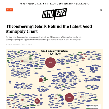 The Sobering Details Behind the Latest Seed Monopoly Chart