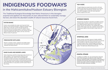 Indigenous Foodways in the Mahicannitukw/Hudson Estuary Bioregion