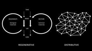 regenerative &amp; distributive design
