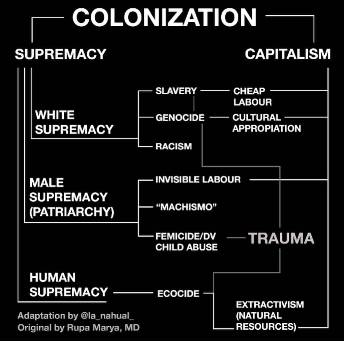 colonization.png