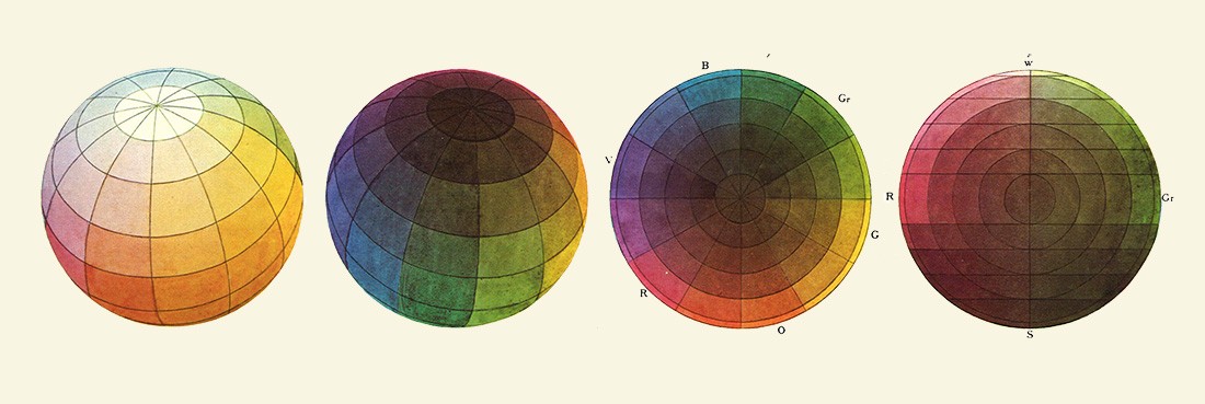 Philipp Otto Runge's color sphere
