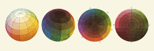 Philipp Otto Runge's color sphere