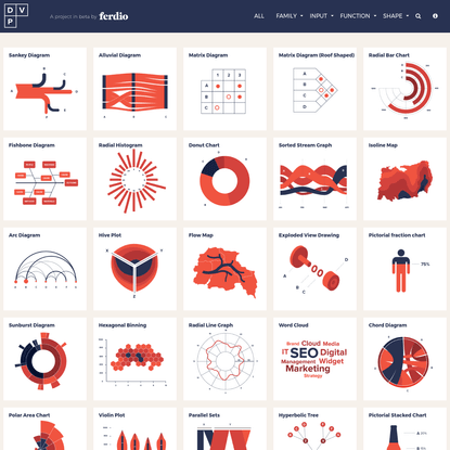 Data Viz Project | Collection of data visualizations to get inspired and finding the right type.
