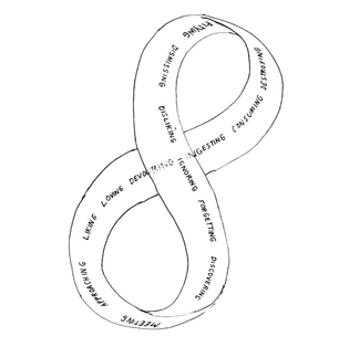 David Byrne, Möbius Structure of Relationships (2006)