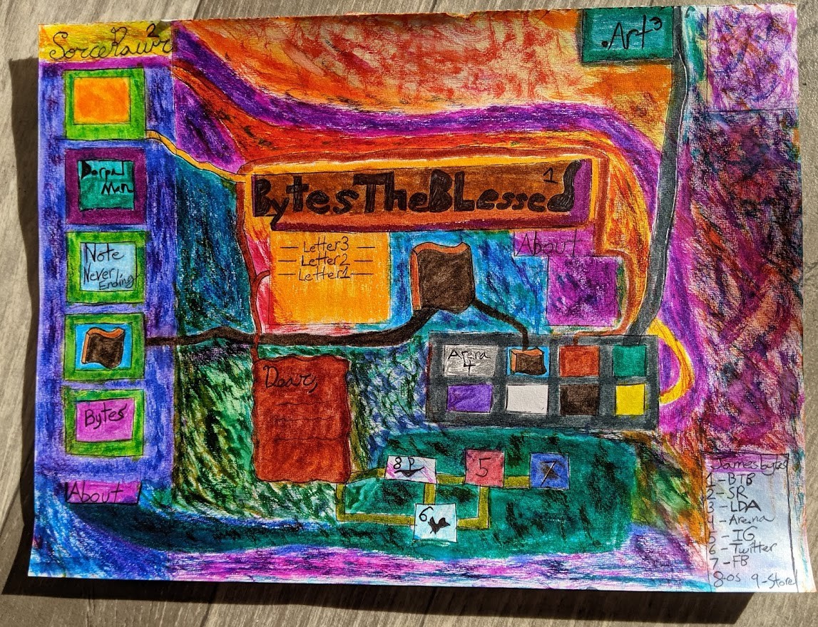 Sites
