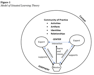 Situated Learning Theory