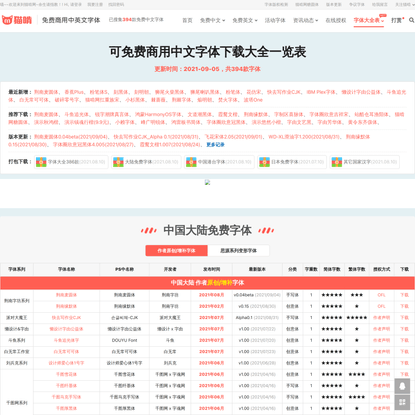 免费字体下载大全，可免费商用中文字体一览表 - 猫啃网