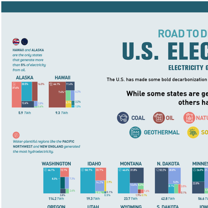 Road to Decarbonization: United States Electricity Mix - Full Size