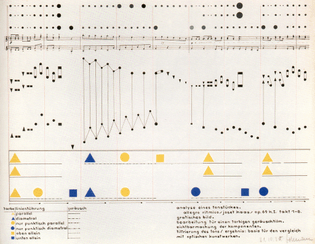 Henrich-Siegfried Bormann - Visual analysis of a piece of music from a color-theory class Wassily Kandinsky - 1930
