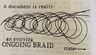 Evolving braid in time