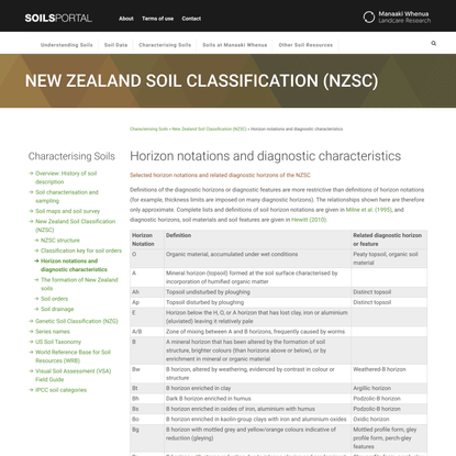 Horizon notations and diagnostic characteristics - New Zealand Soils Portal
