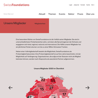 Unsere Mitglieder - SwissFoundations