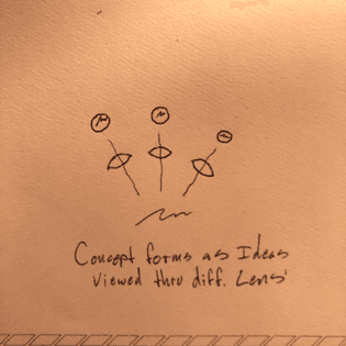Concepts are one perspective on an idea 