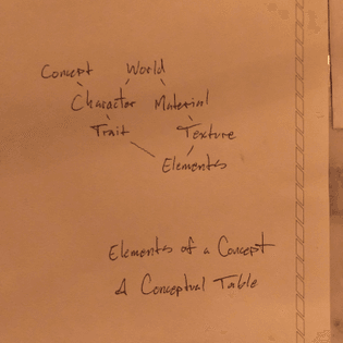 What do Concepts and World Concepts have in common? 