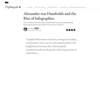 Alexander von Humboldt and the Rise of Infographics