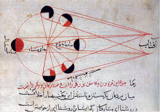 Moon Phases Abu Rayhan al-Biruni