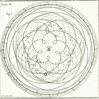 ptolemaic-system-of-planetary-paths-from-james-ferguson-astronomy-explained-upon-sir_q320.jpg