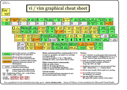 vim.tutorial.pdf