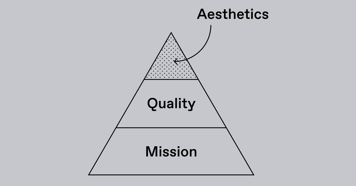 Life framework | Are.na