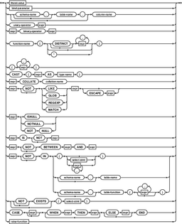 SQLite syntax diagrams