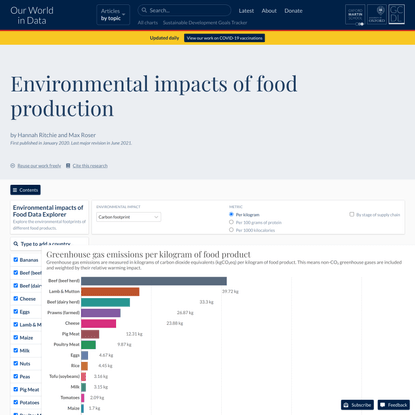 Environmental impacts of food production