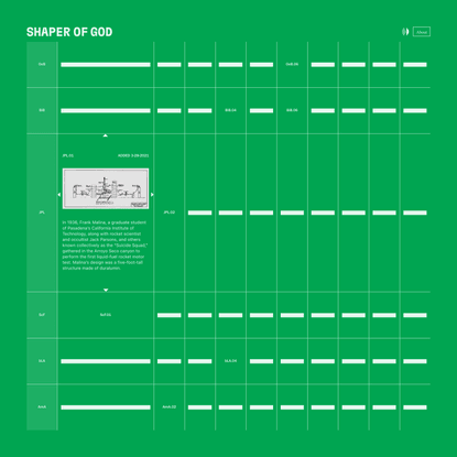 Shaper Of God