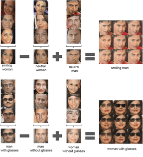 DCGAN: faces arithmetic