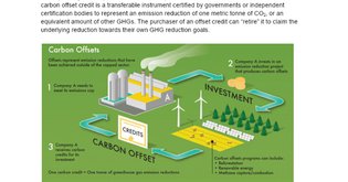KlimaDAO Carbon Credits