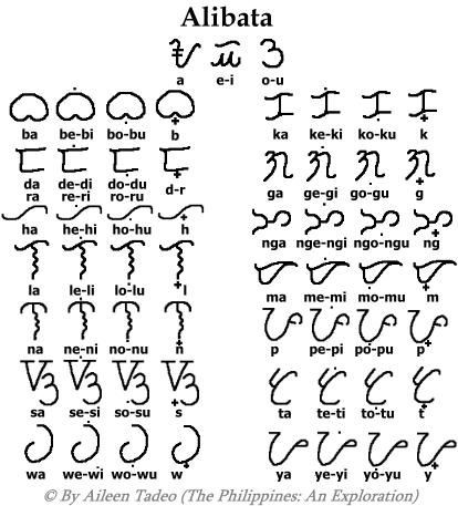 b6e0d0e65aca5b294e63cc1794 Filipino Tattoos Filipino Art Jpg Are Na