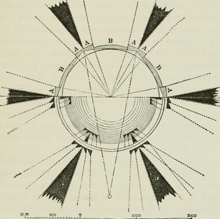 Image from page 138 of "Lighthouse construction and illumination;" (1881)