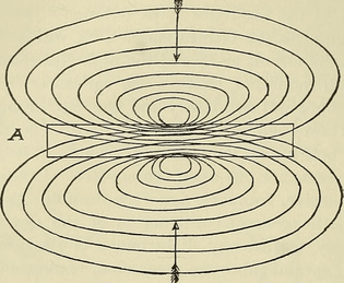 Image from page 233 of "Röntgen rays and electro-therapeutics : with chapters on radium and phototherapy" (1910)