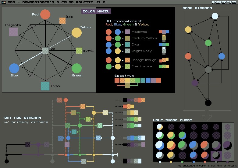 Поле цветовая схема. Цветовые схемы для пиксель арта. Пиксель арт подбор цветов. Палитра для игры. 8 Битная цветовая схема.