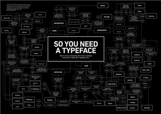 So-You-Need-a-Typeface.png