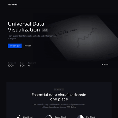 123done | Universal Data Visualization