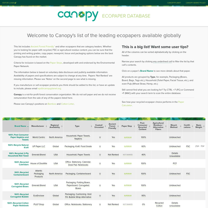 Canopy EcoPaper Database - Leading Ecopaper Listing