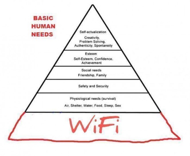 Maslow-Pyramid-of-needs-663x544.jpg